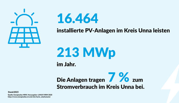 Bild vergrößern: PV_Anlagen