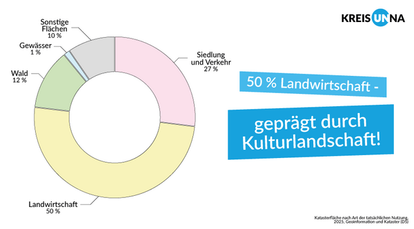 Bild vergrößern: Projekt_Flächennutzung_Statistikwebseite-Kulturlandschaft